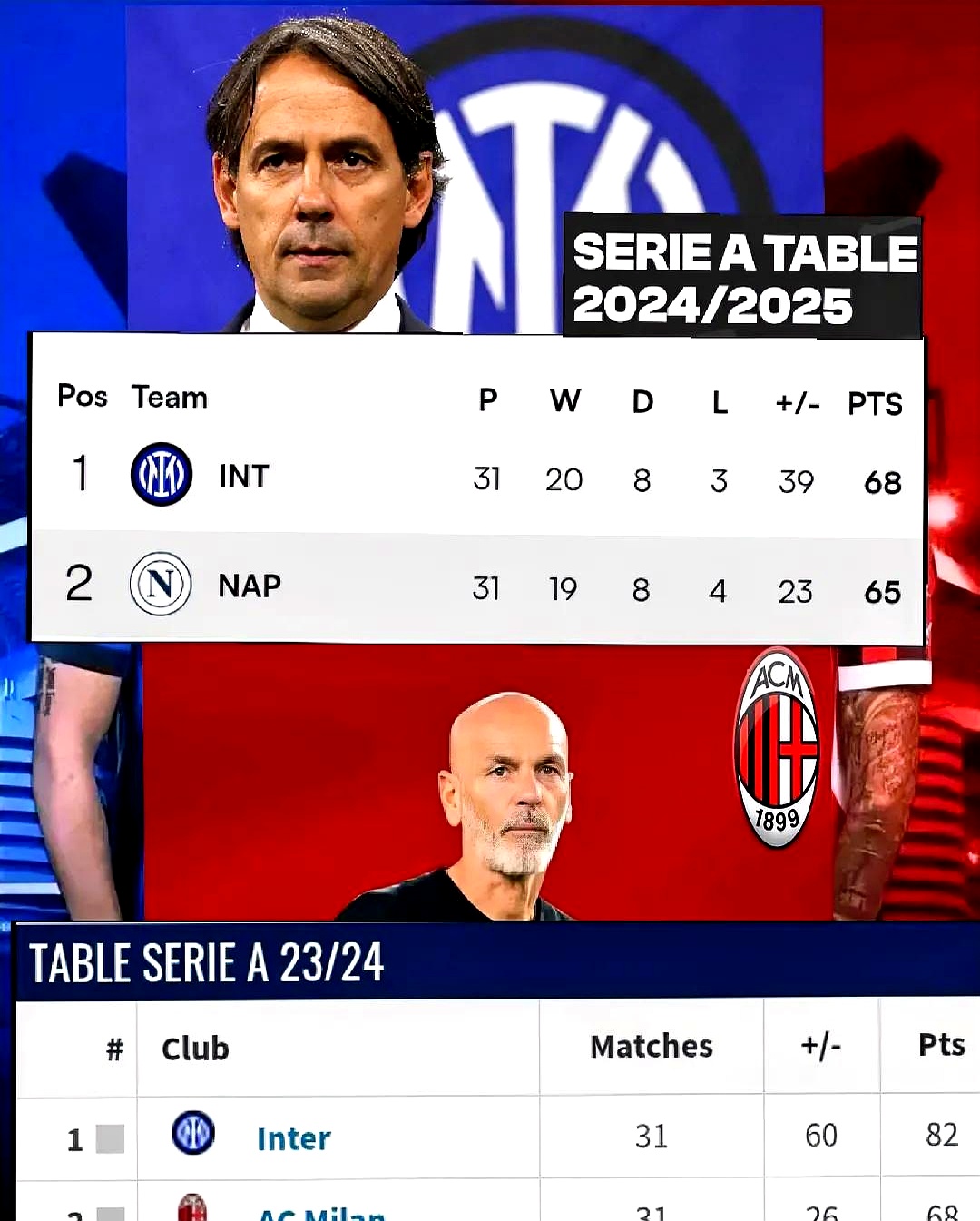 爱游戏手机版关于集结日国际米兰调整名单以备意大利杯，临场应变环节打磨，态度坚定，资深球员宣示担当的信息